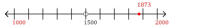 1,873 rounded to the nearest thousand with a number line 1,873 rounded to the nearest thousand with a number line